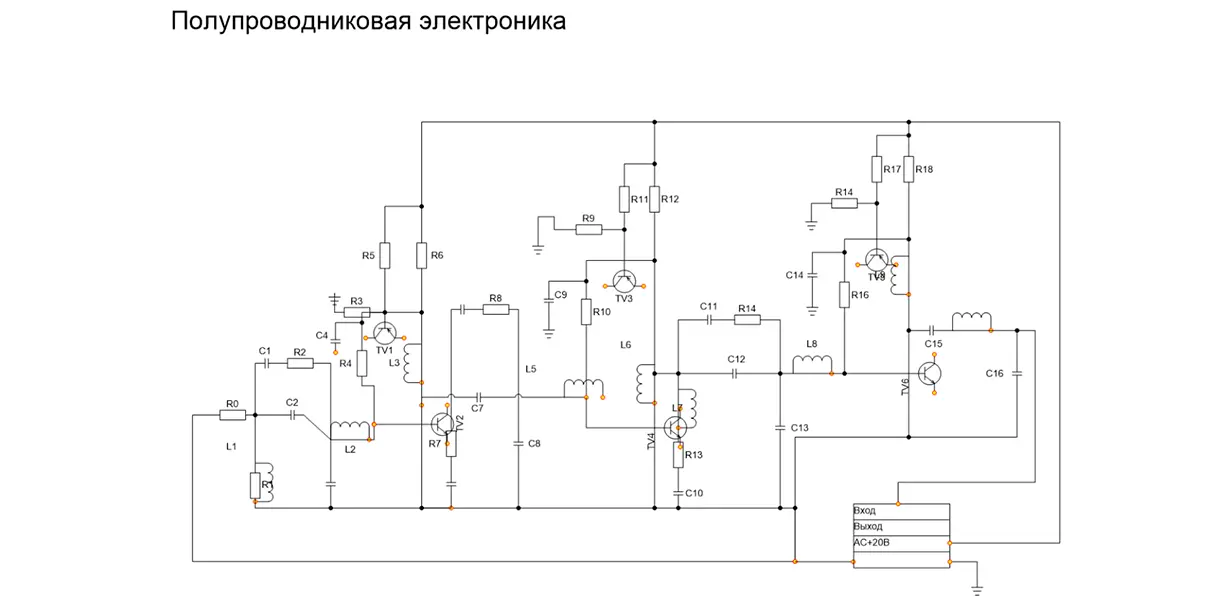 Примеры диаграмм